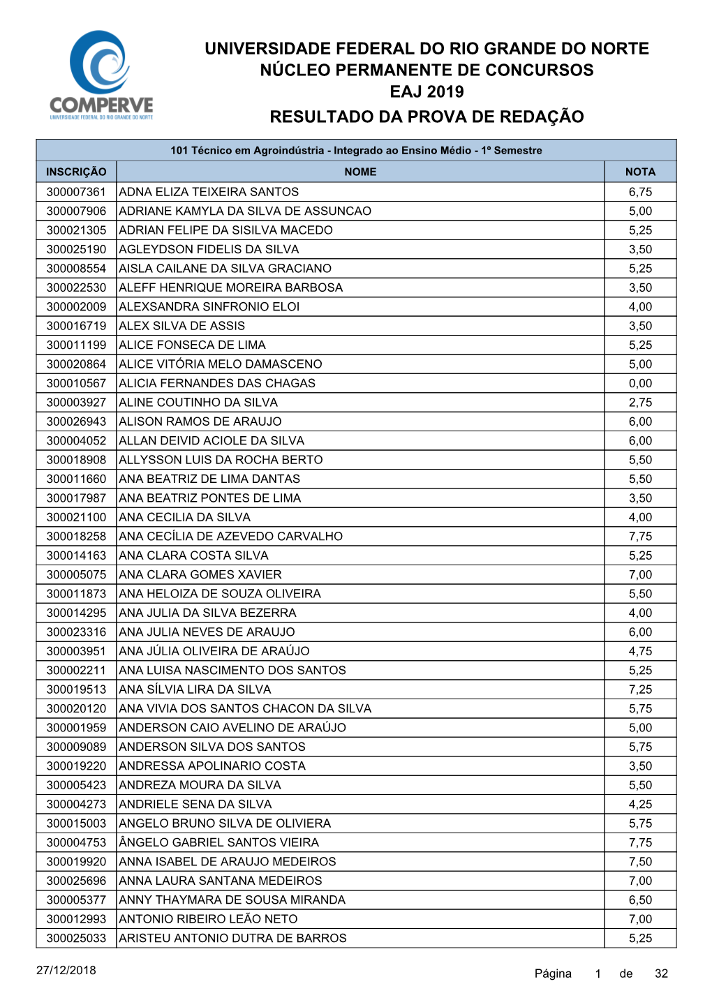 Universidade Federal Do Rio Grande Do Norte Núcleo Permanente De Concursos Eaj 2019 Resultado Da Prova De Redação