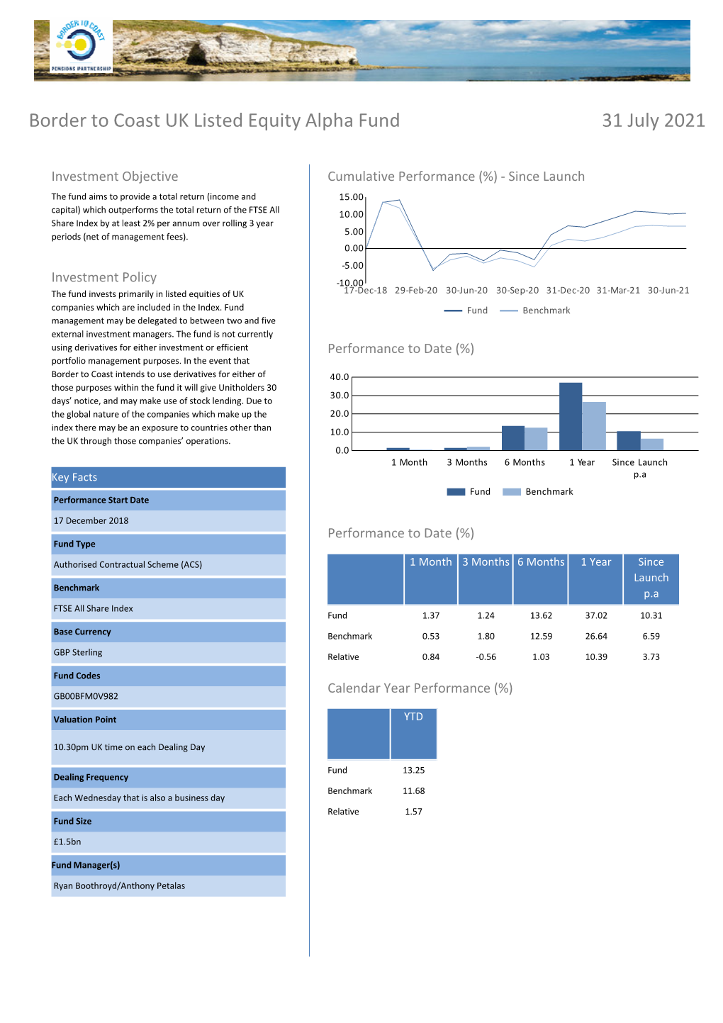 UK Equity Alpha July 2021 Fact Sheet