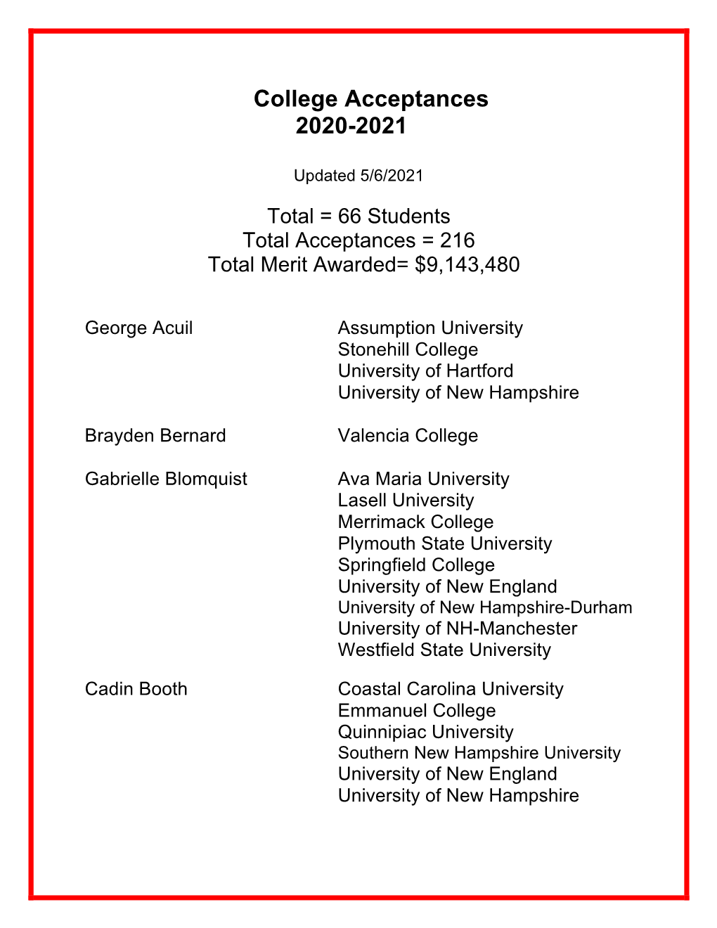 College Acceptances 2020-2021