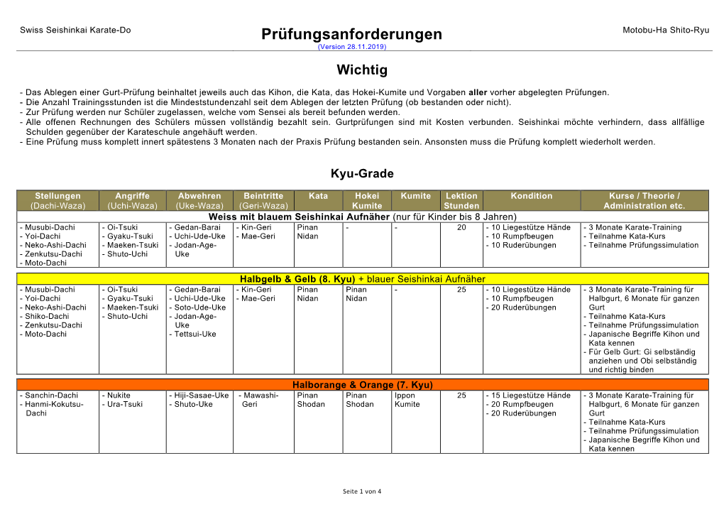 Prüfungsanforderungen Motobu-Ha Shito-Ryu (Version 28.11.2019)