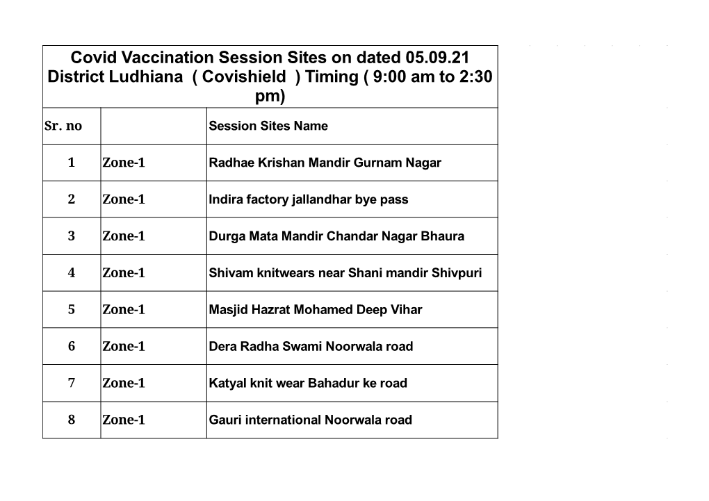 Covid Vaccination Session Sites on Dated 05.09.21 District Ludhiana ( Covishield ) Timing ( 9:00 Am to 2:30 Pm)