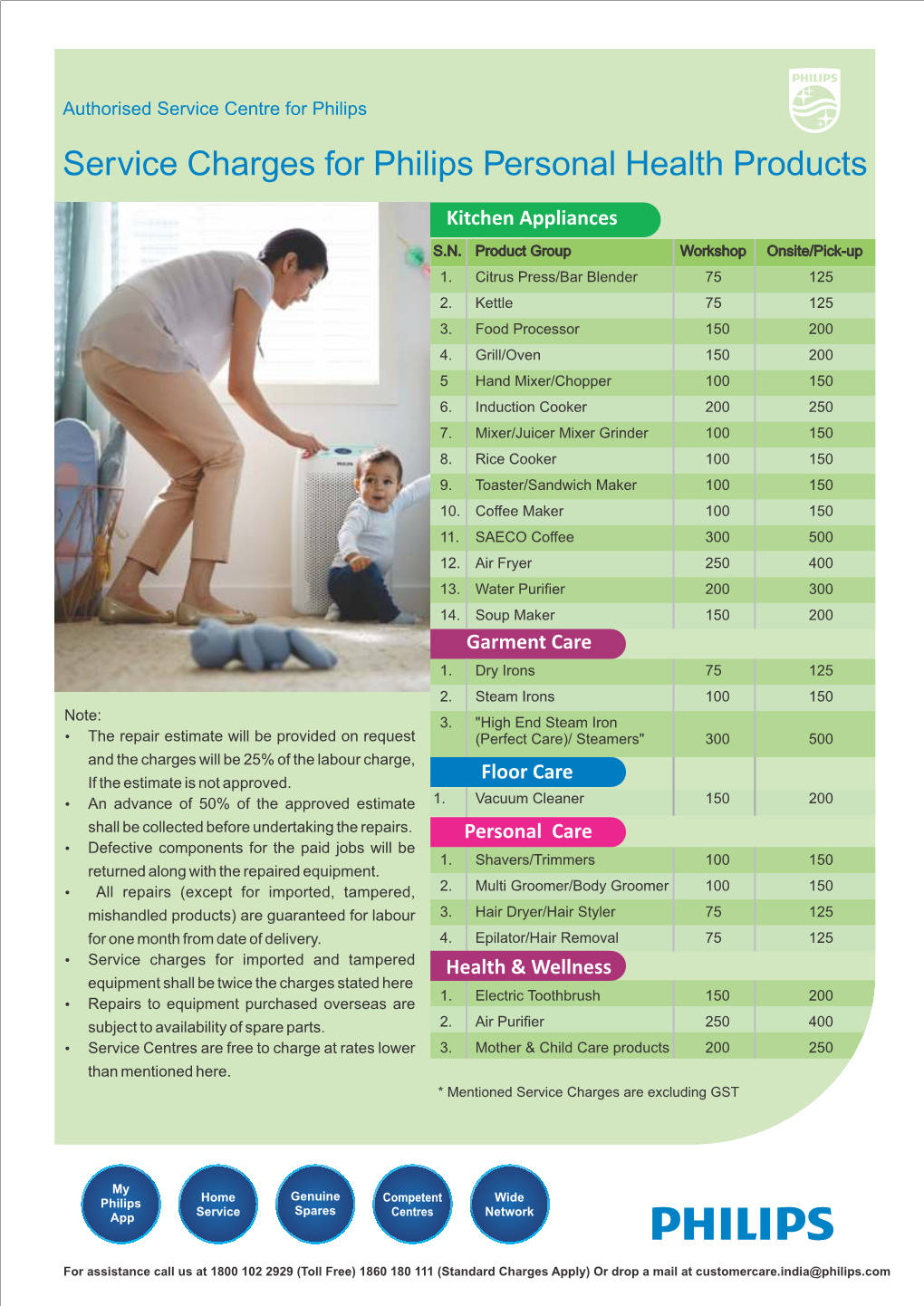 Service Charges for Philips Personal Health Products