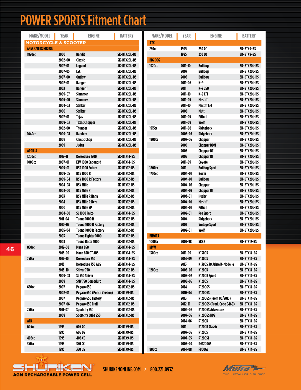 POWER SPORTS Fitment Chart