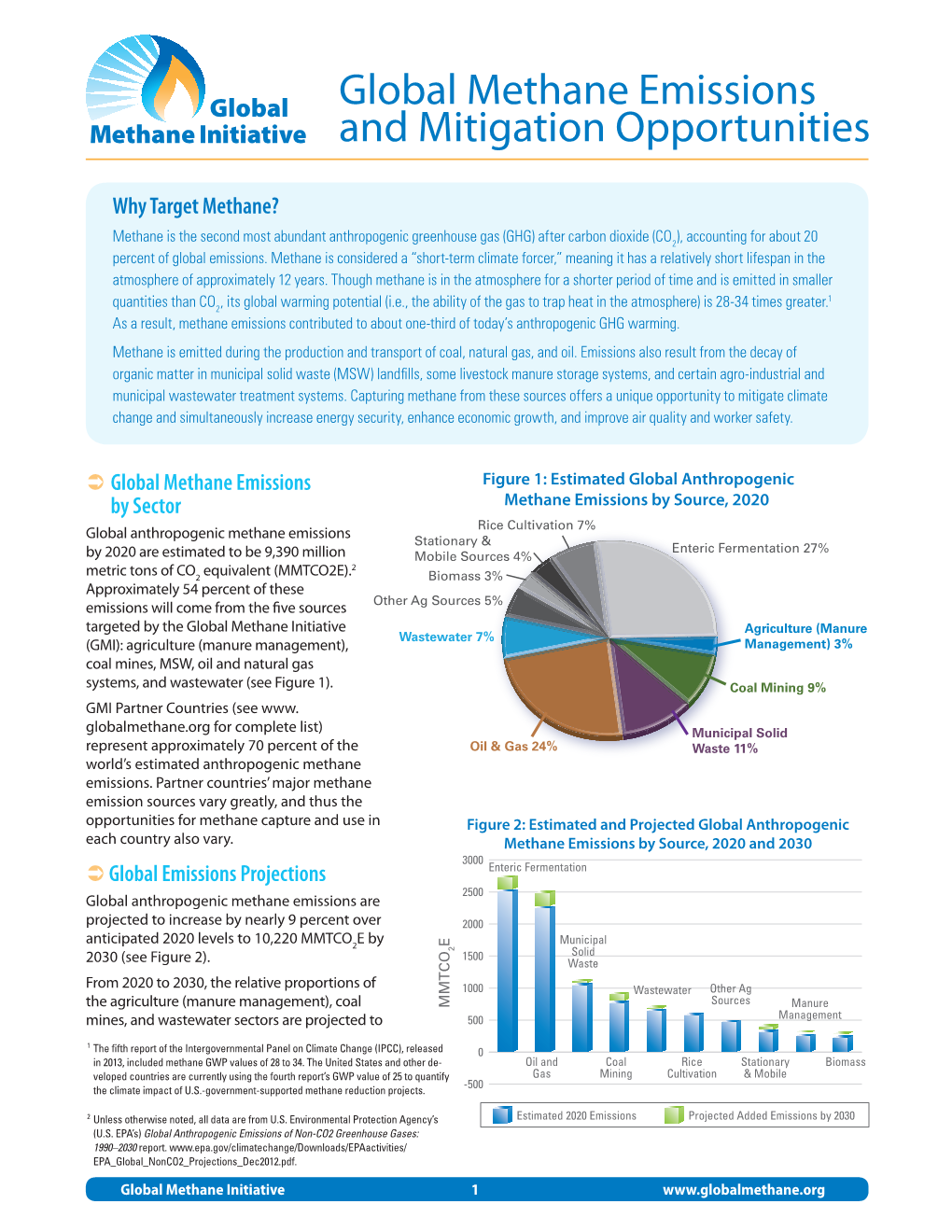 Global Methane Emissions and Mitigation Opportunities