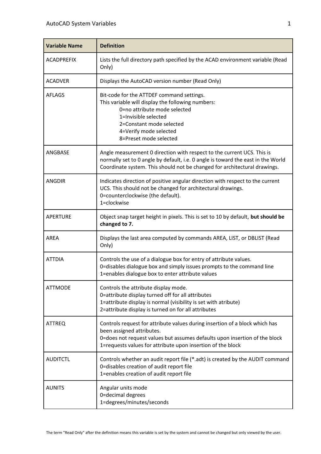 Autocad System Variables 2