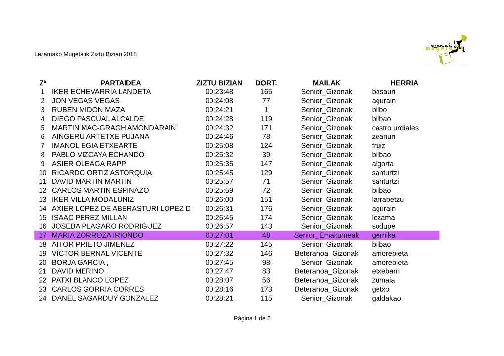 Zª Partaidea Ziztu Bizian Dort. Mailak Herria 1 00:23:48 165