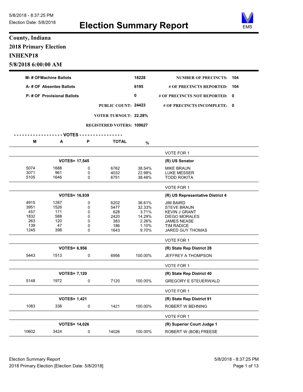 Election Summary Report EMS County, Indiana 2018 Primary Election INHENP18 5/8/2018 6:00:00 AM