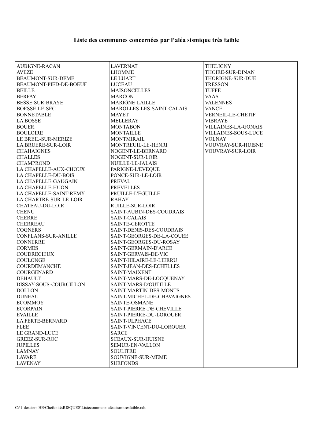 Liste Des Communes Concernées Par L'aléa Sismique Très Faible