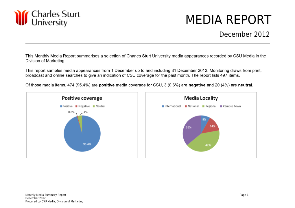 International Media 40 (8%) Items