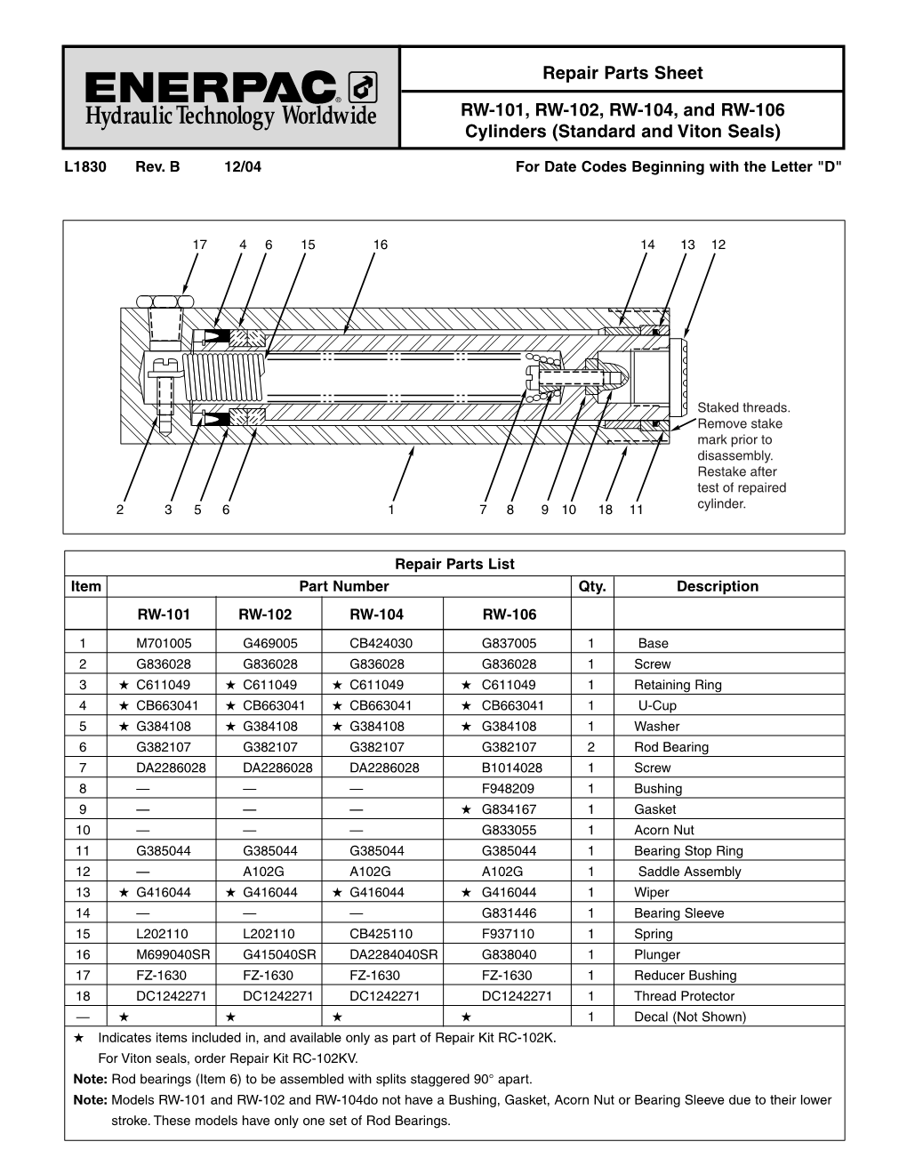 Repair Parts Sheet RW-101, RW-102, RW-104, and RW-106
