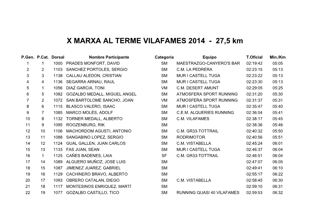 X MARXA AL TERME VILAFAMES 2014 - 27,5 Km