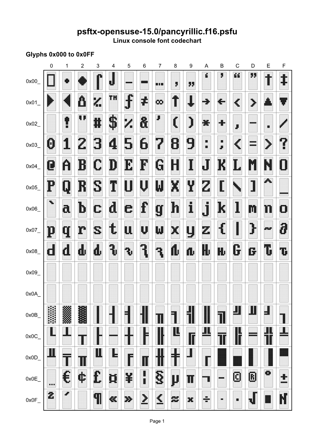 Psftx-Opensuse-15.0/Pancyrillic.F16.Psfu Linux Console Font Codechart