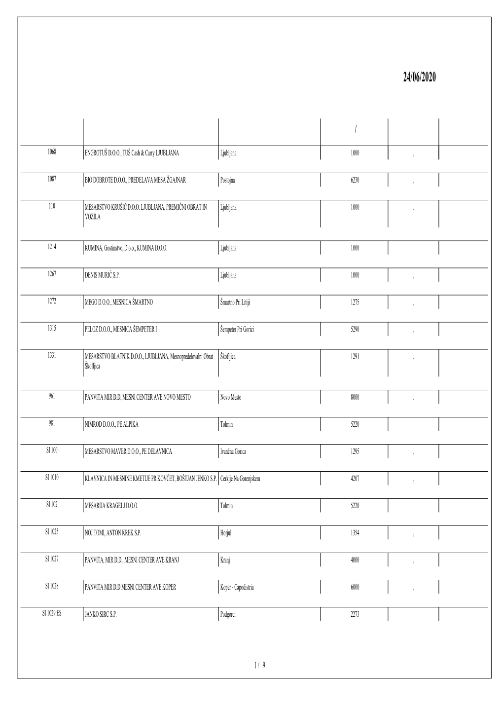 1068 ENGROTUŠ D.O.O., TUŠ Cash & Carry LJUBLJANA Ljubljana 1000 , 1087 BIO DOBROTE D.O.O., PREDELAVA MESA ŽGAJNAR Postojn