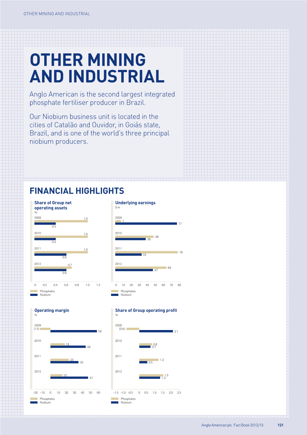 Other Mining and Industrial