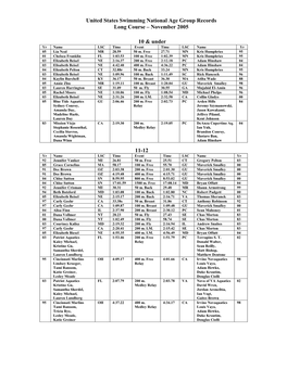 United States Swimming National Age Group Records Long Course – November 2005