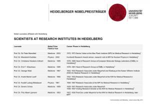 Scientists at Research Institutes in Heidelberg
