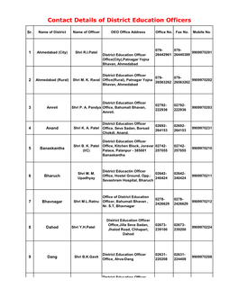 Contact Details of District Education Officers