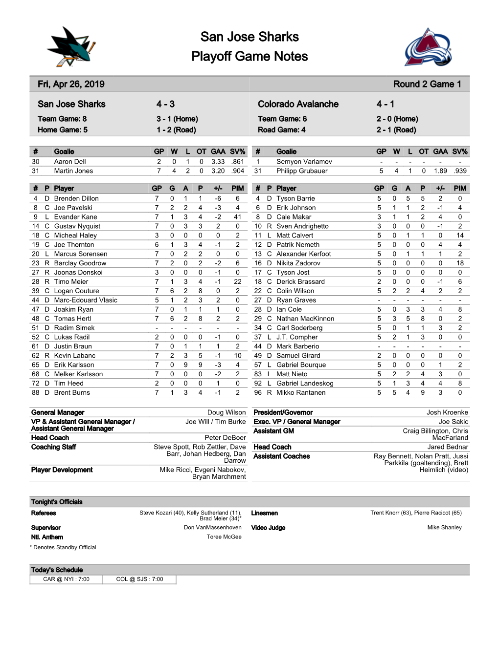 San Jose Sharks Playoff Game Notes