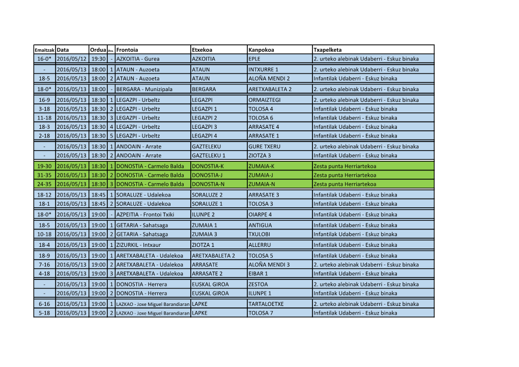 Federación Guipuzcoana De Pelota Vasca