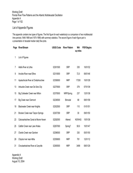 Florida River Flow Patterns and the Atlantic Multidecadal Oscillation Appendix a Page 1 of 152 List of Appendix Figures