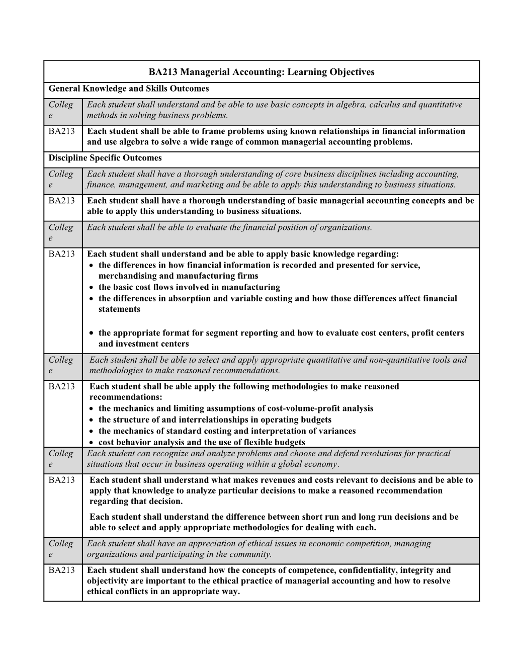 BA213 Managerial Accounting: Learning Objectives