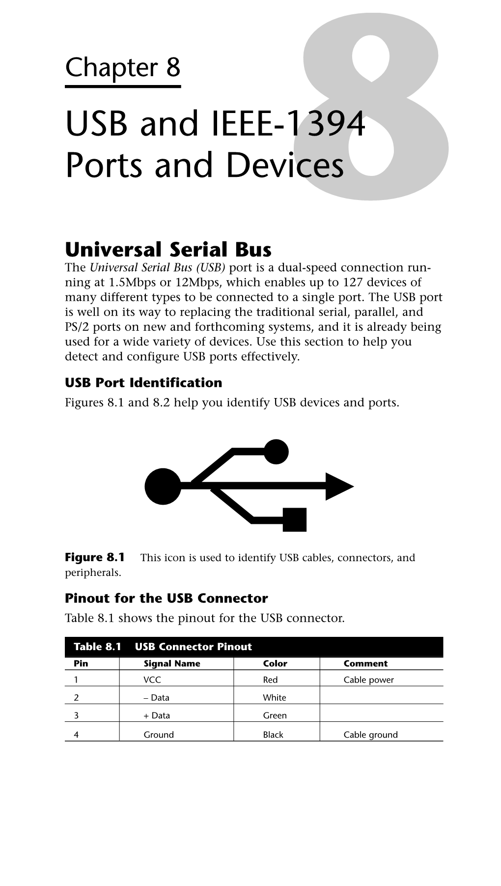 USB and IEEE-1394 Ports and Devices
