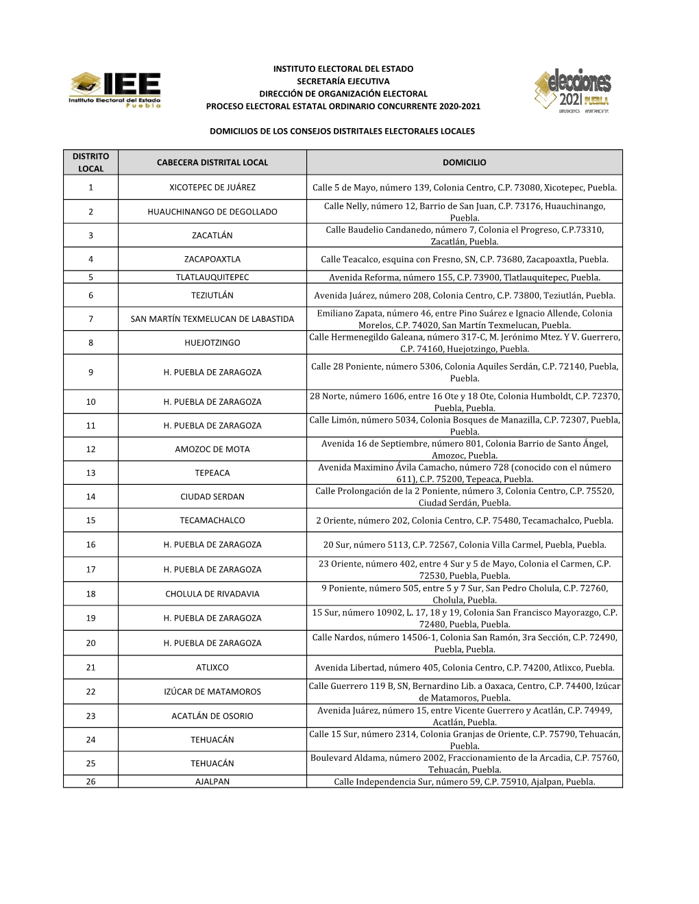 Domicilios De Los Veintiséis Consejos Distritales Locales