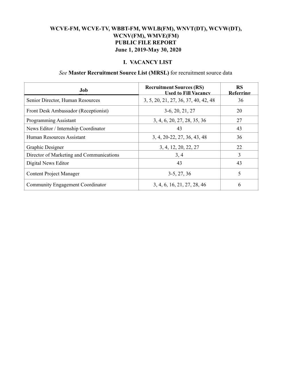 WCVW(DT), WCNV(FM), WMVE(FM) PUBLIC FILE REPORT June 1, 2019-May 30, 2020