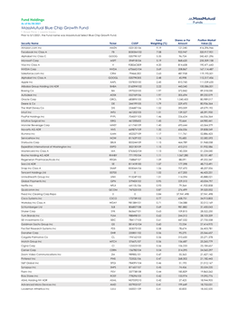 Fund Holdings As of 06/30/2021 Massmutual Blue Chip Growth Fund T