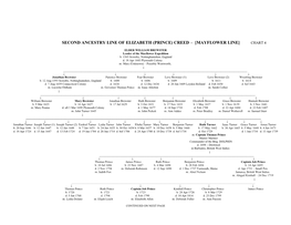 Prince) Creed – [Mayflower Line] Chart 4