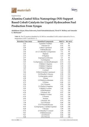 Support Based Cobalt Catalysts for Liquid Hydrocarbon Fuel Production from Syngas