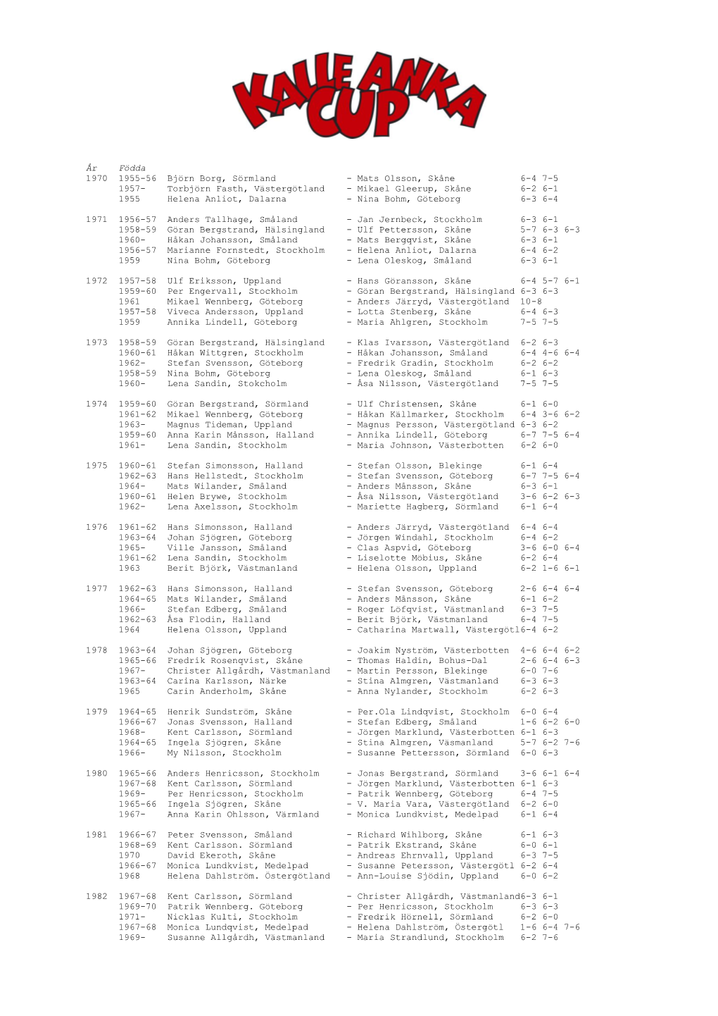 Kalle Anka Cup Riksfinaler 1970