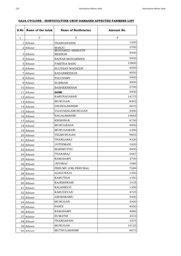 S.No Name of the Taluk Name of Benficiaries Amount Rs. 1 2 3 4 1