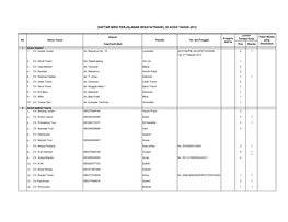 Daftar Biro Perjalanan Wisata/Travel Di Aceh Tahun 2012