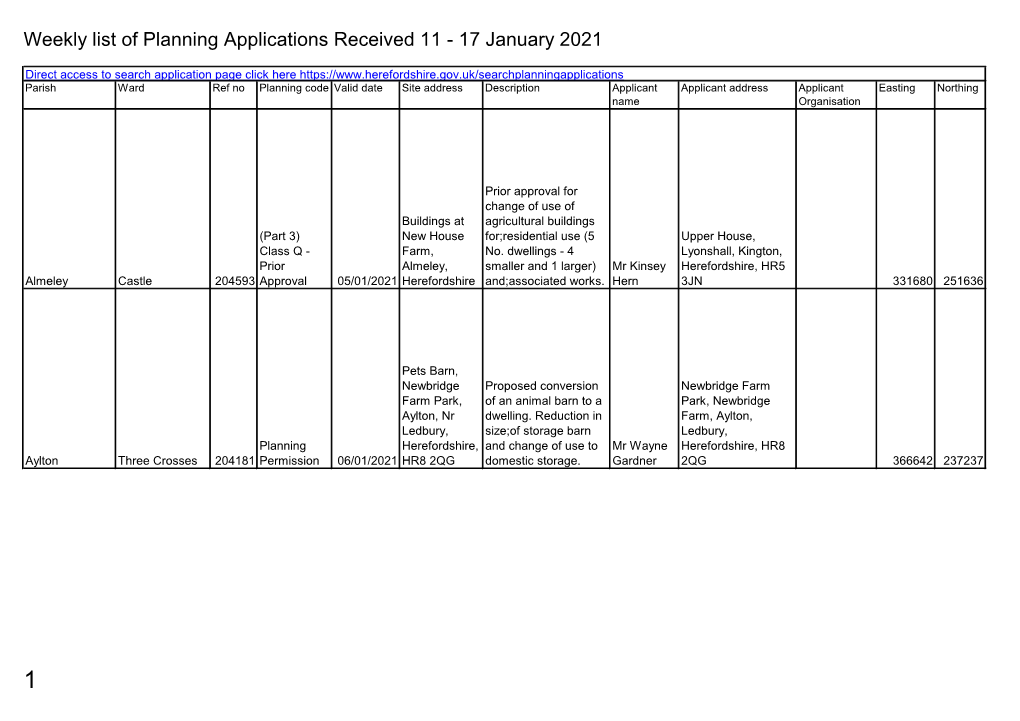 Weekly List of Planning Applications Received 11 to 17 January 2021