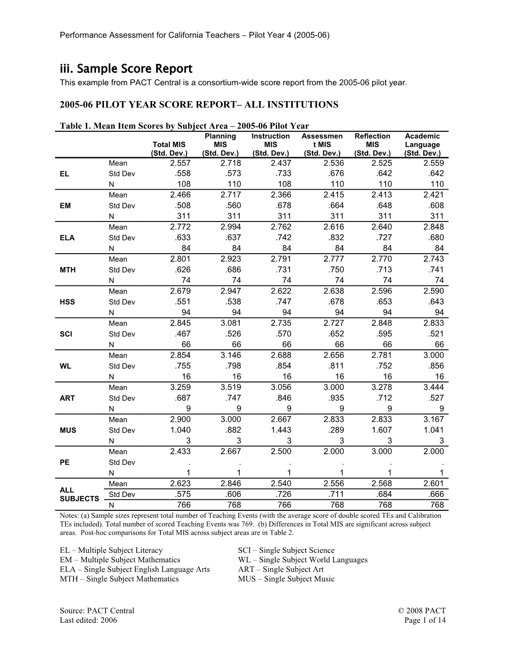 2005-06 Pilot Year Score Report All Institutions