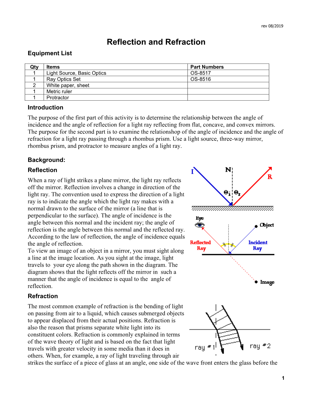 Reflection and Refraction Equipment List