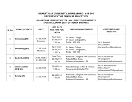 Bharathiar University, Coimbatore – 641 046 Department of Physical Education