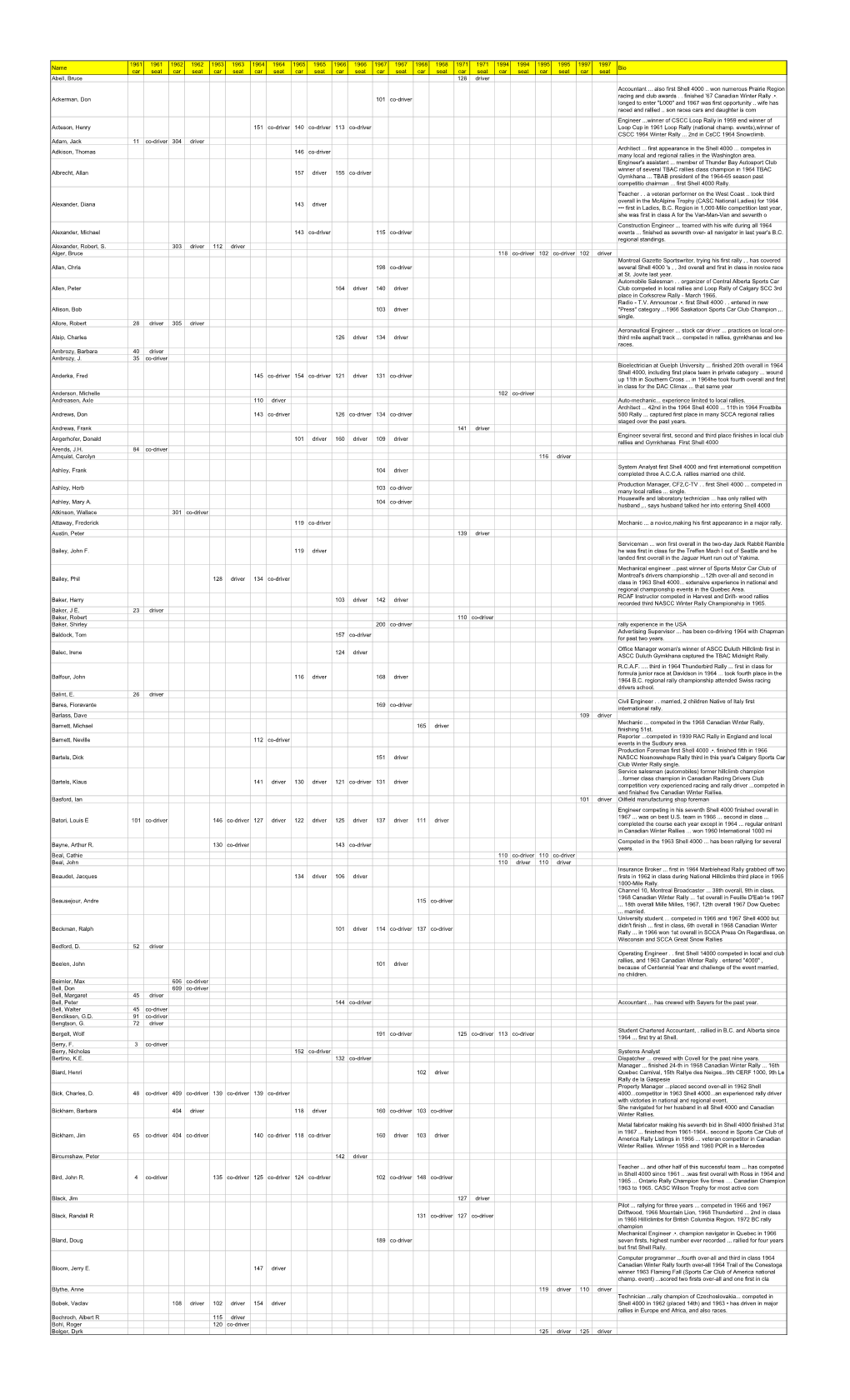 Names Database.Pdf