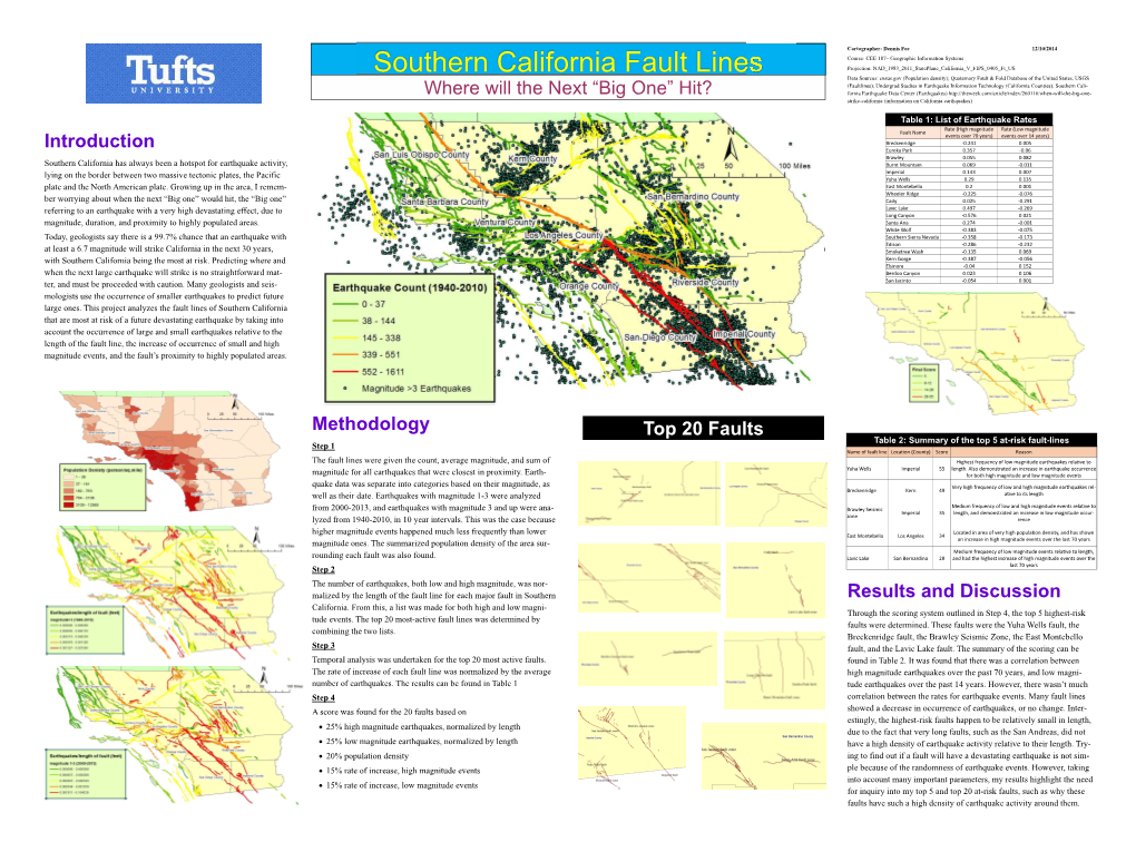 Where Will the Next “Big One” Hit? Introduction Methodology Results