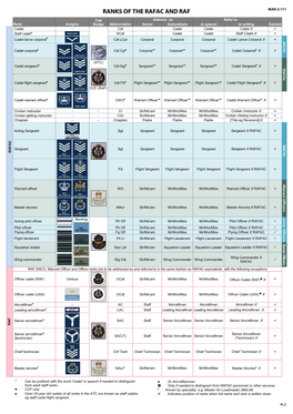Ranks of the Rafac and Raf