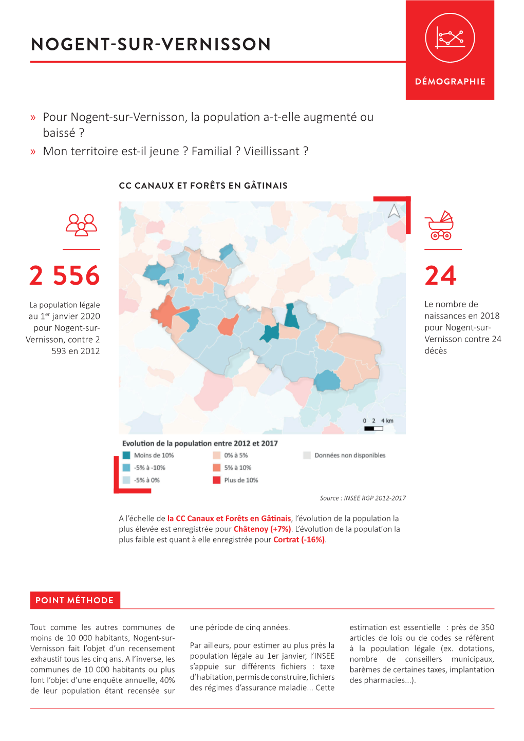 Nogent-Sur-Vernisson