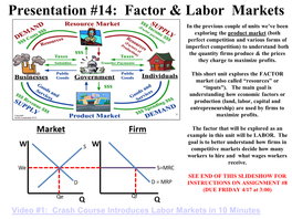 Presentation #14: Factor & Labor Markets
