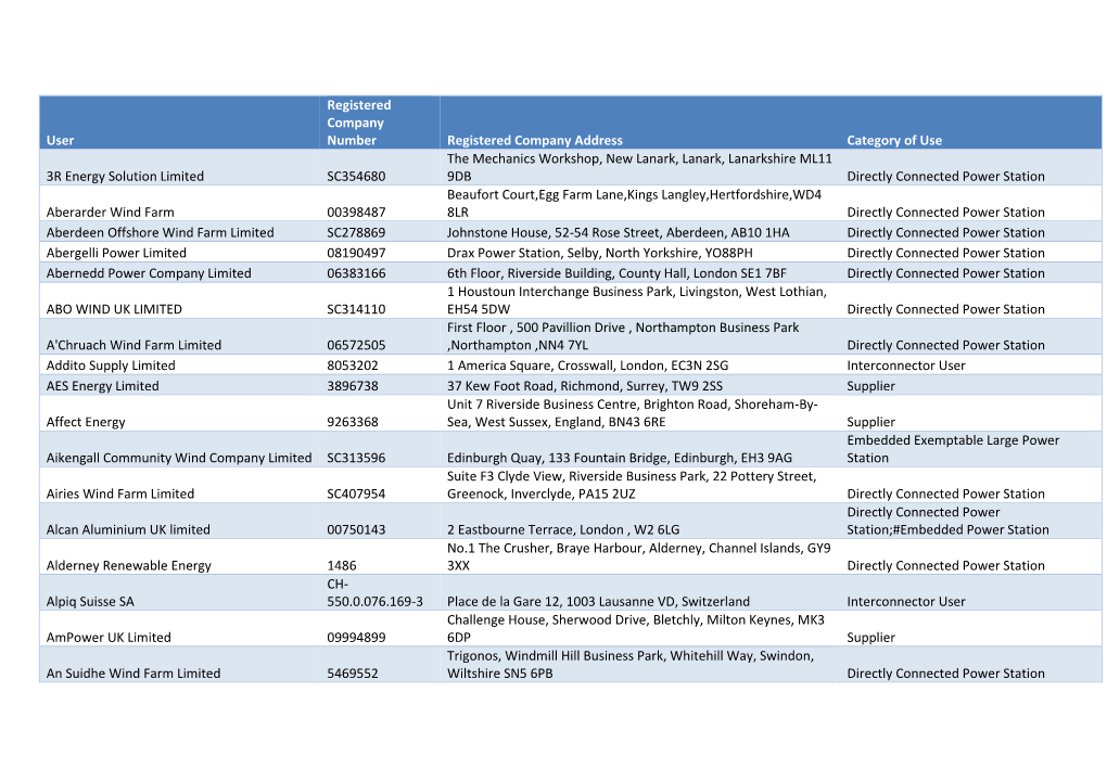 User Registered Company Number Registered Company Address