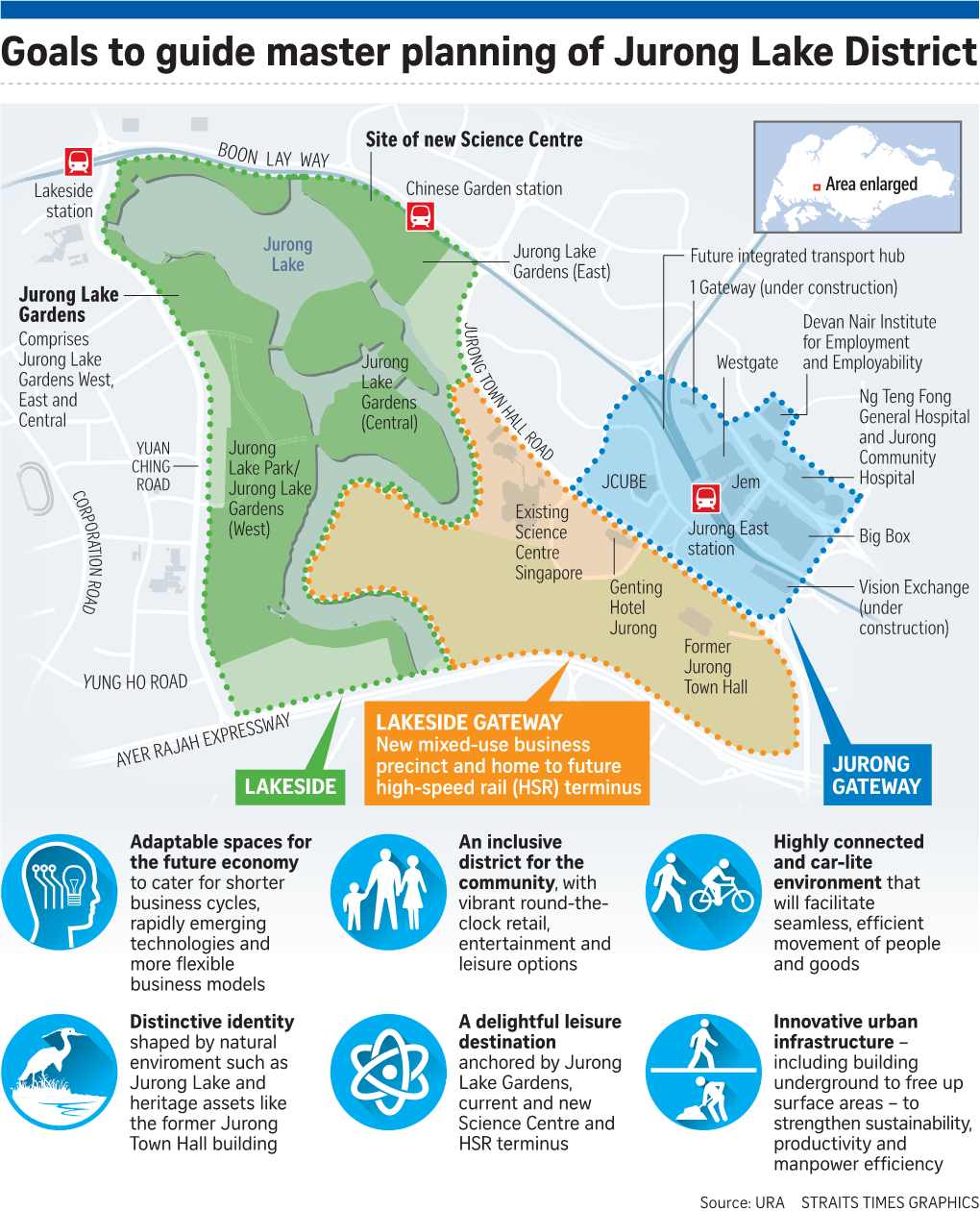 Goals to Guide Master Planning of Jurong Lake District
