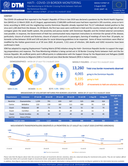 Haiti : Covid-19 Border Monitoring