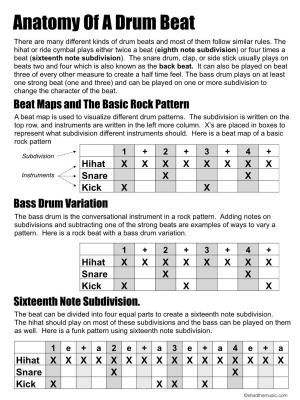 Anatomy of a Drum Beat There Are Many Different Kinds of Drum Beats and Most of Them Follow Similar Rules