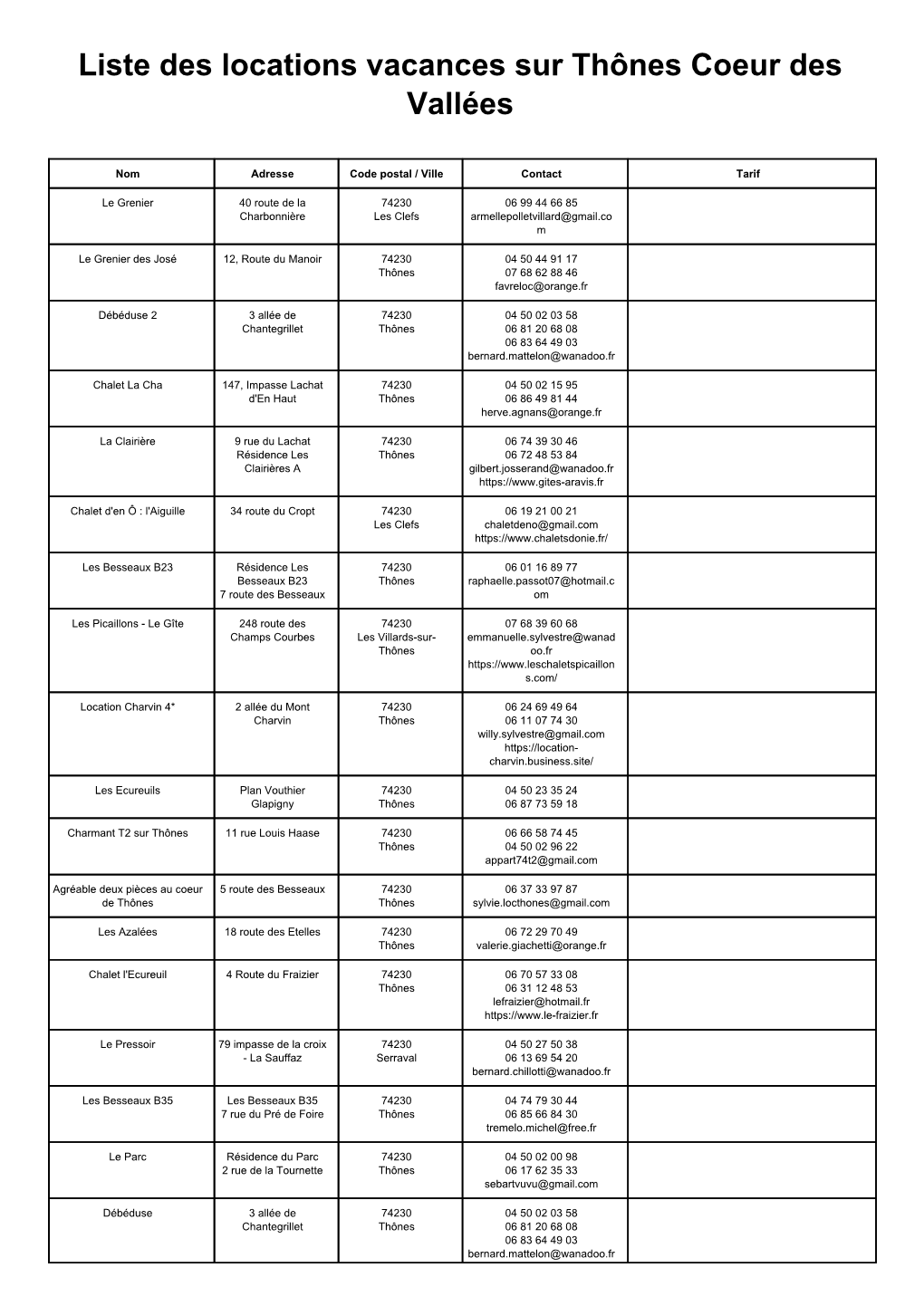 Liste Des Locations Vacances Sur Thônes Coeur Des Vallées