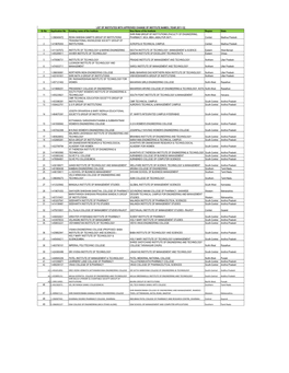 List of Institutes with Approved Change of Institute Names