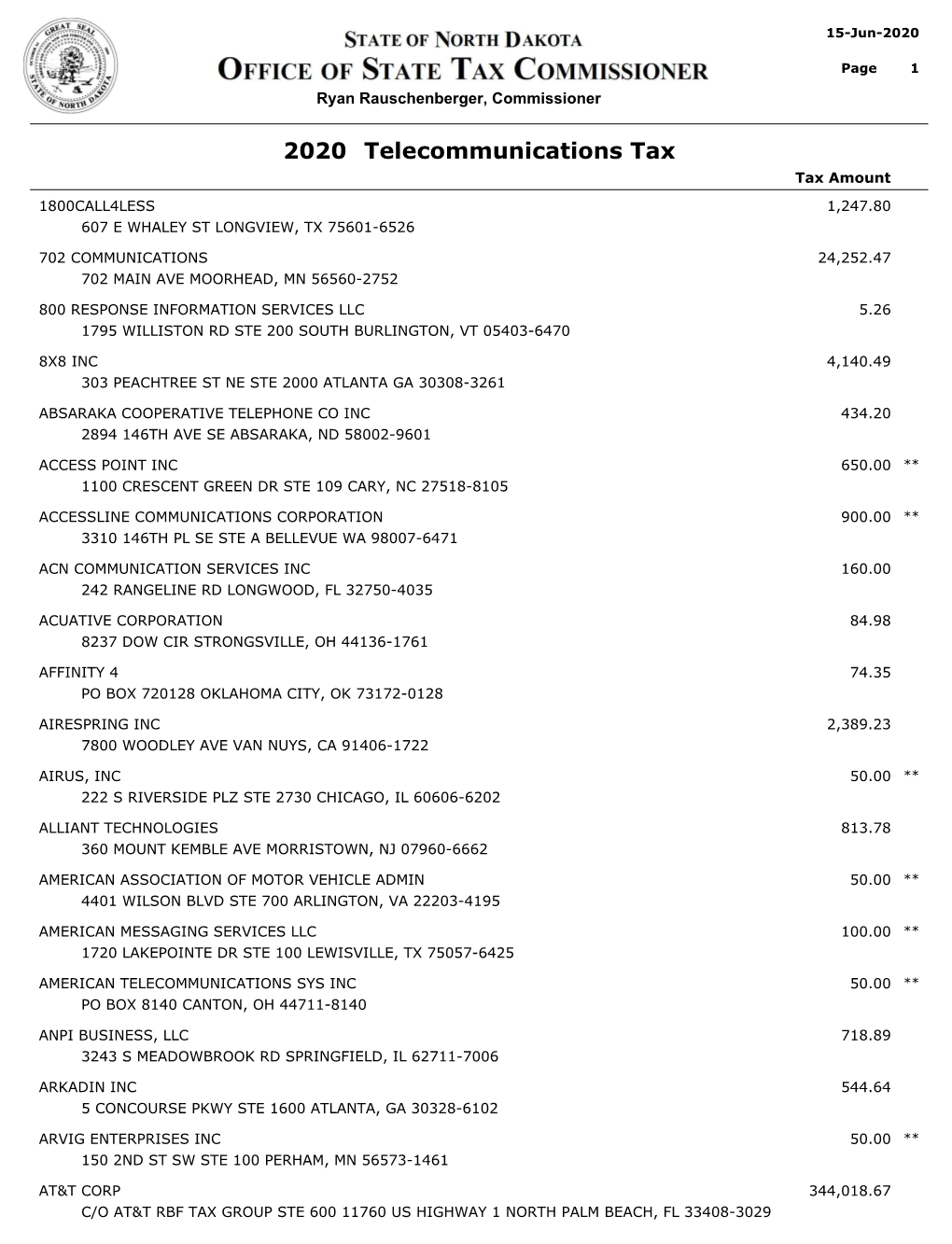 Telecommunications Tax 2020